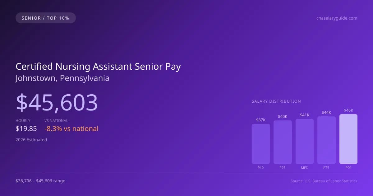 Certified Nursing Assistant Senior Salary in Johnstown, PA — 2026 est., based on 2025 BLS